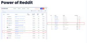 AI trust Reddit