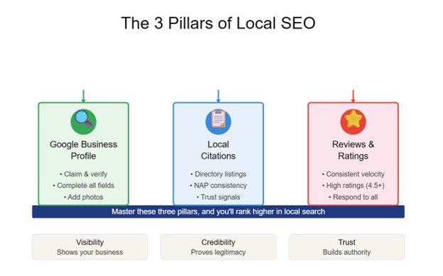 Local SEO Pillar