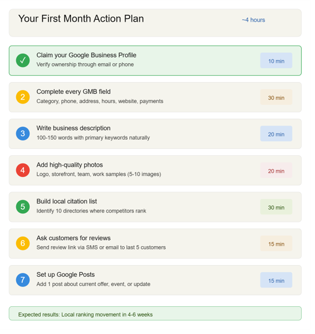 Checklist for local seo