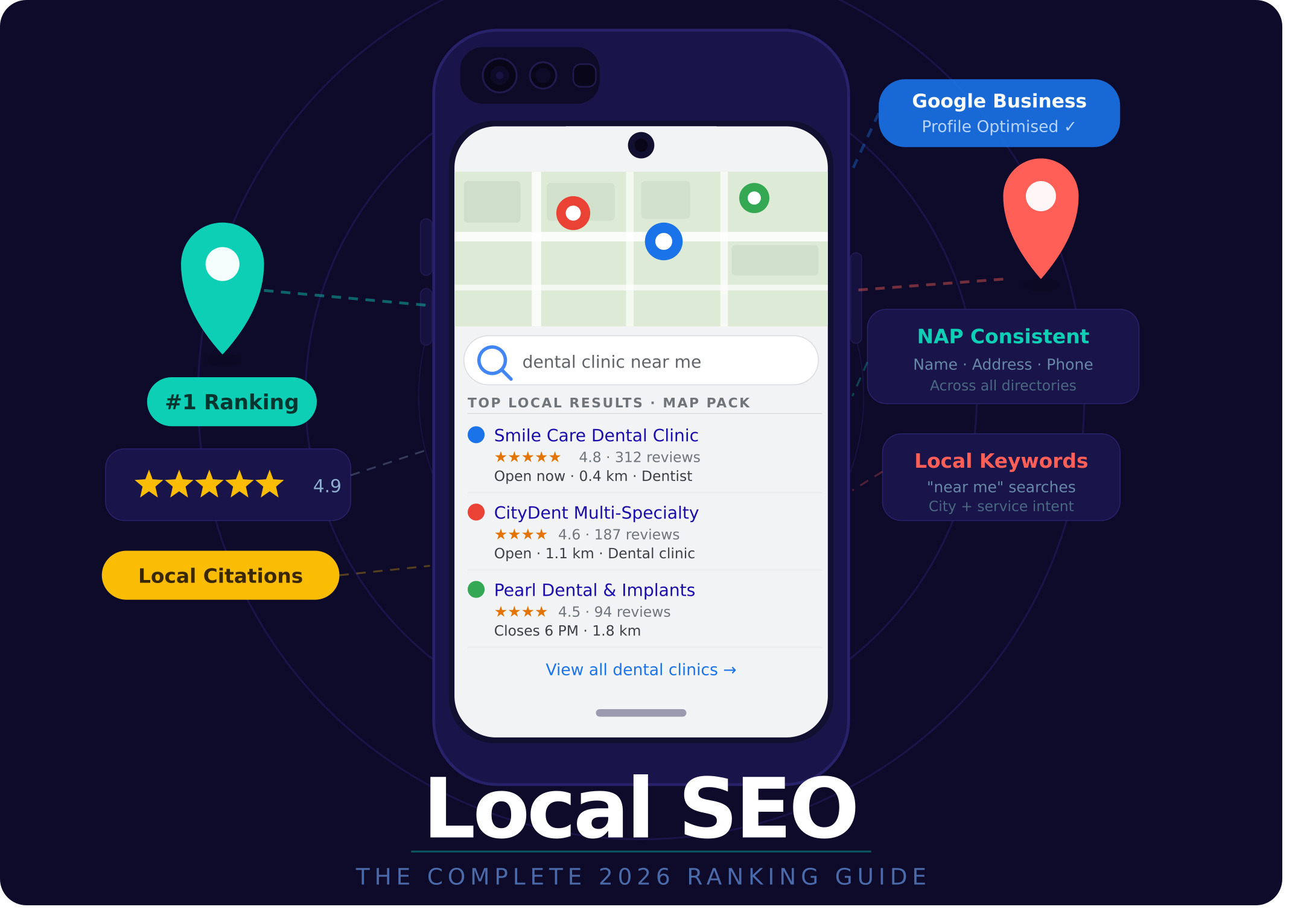 Local SEO Smart phone