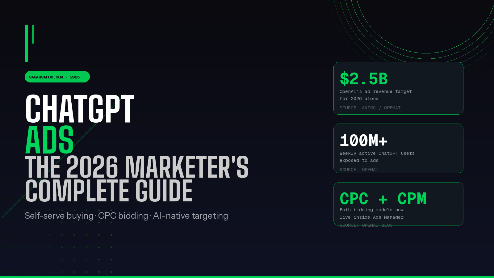 ChatGPT Ads: How to Run Them & What Marketers Must Know (2026)