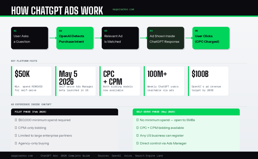 Chatgpt ads