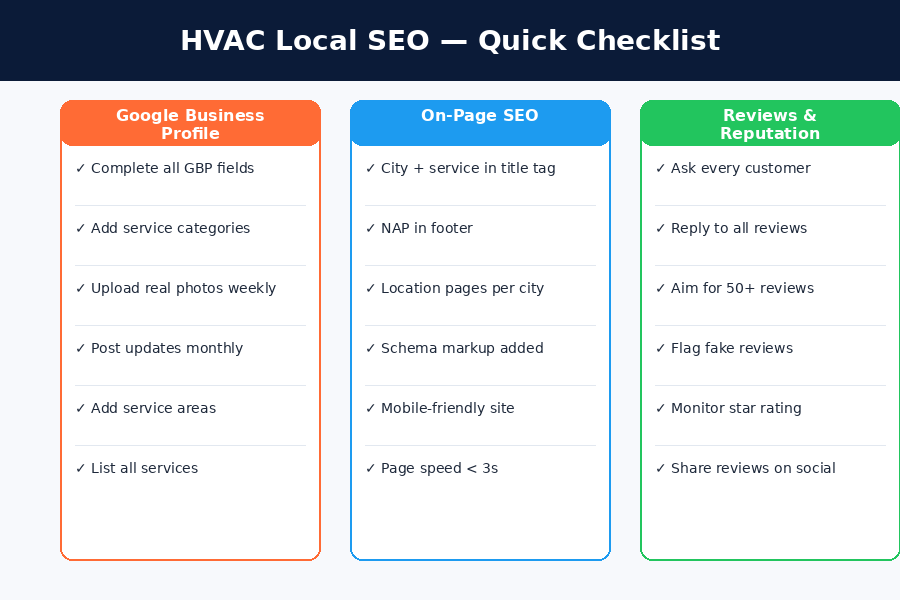 hvac local seo checklist