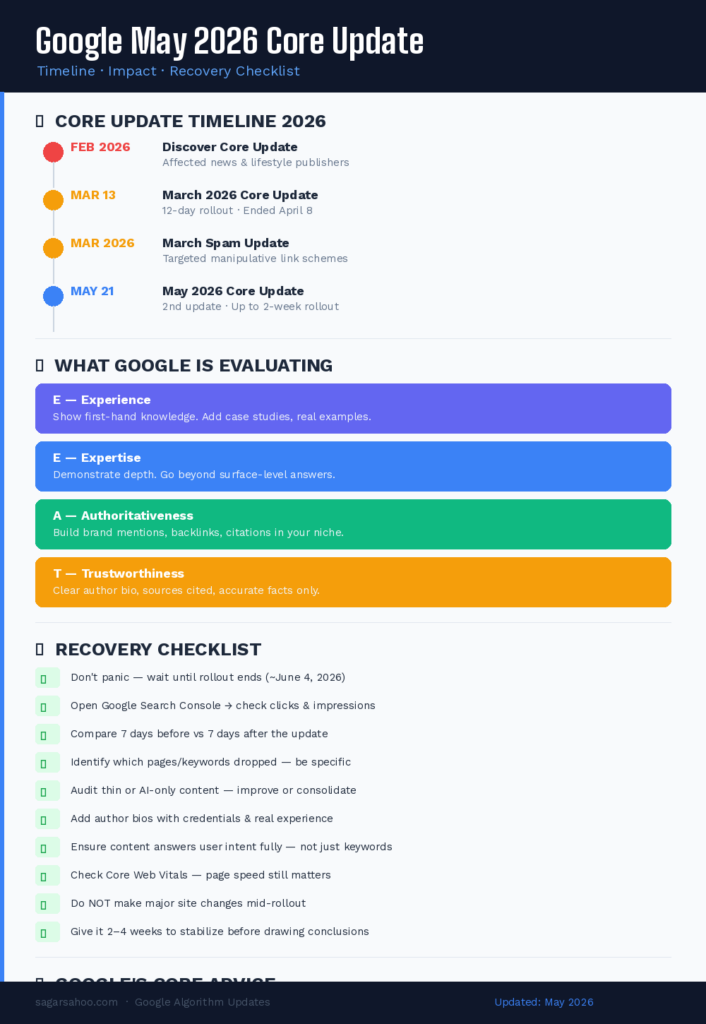 Google may 2026 seo core update