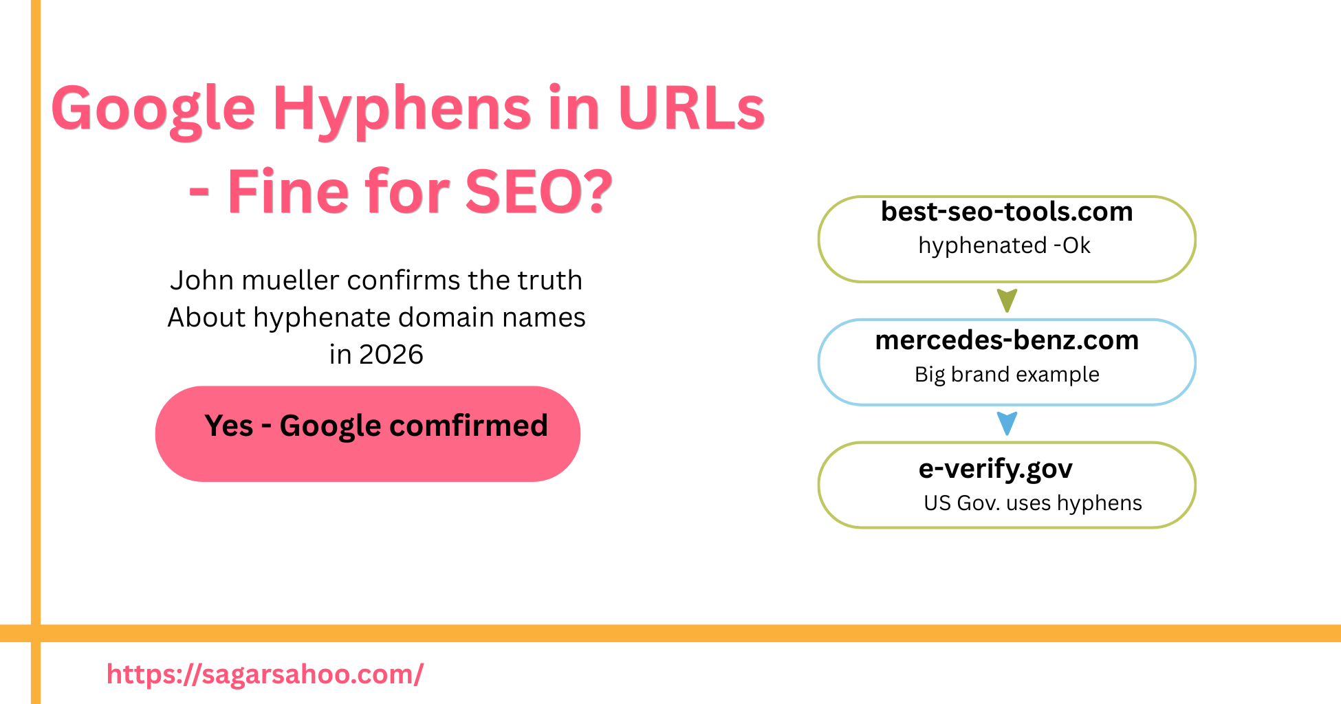 Google hyphen in url