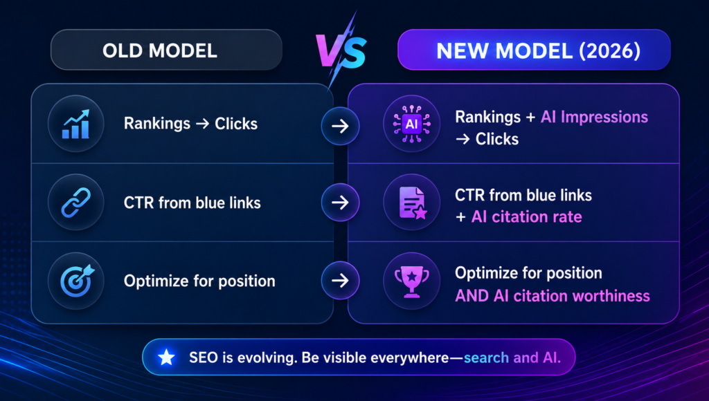 Google Search console AI overview data