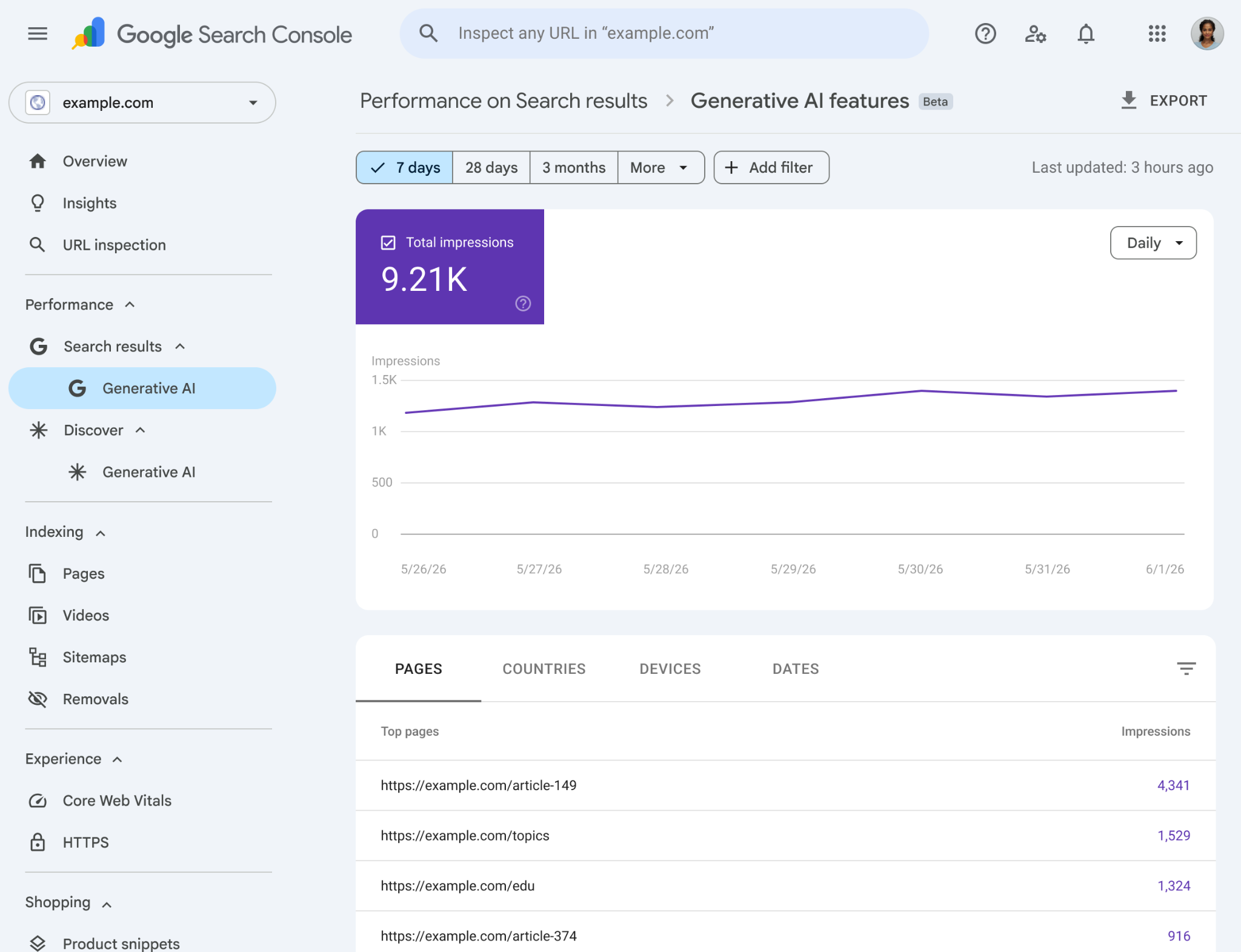 Google Console AI overview