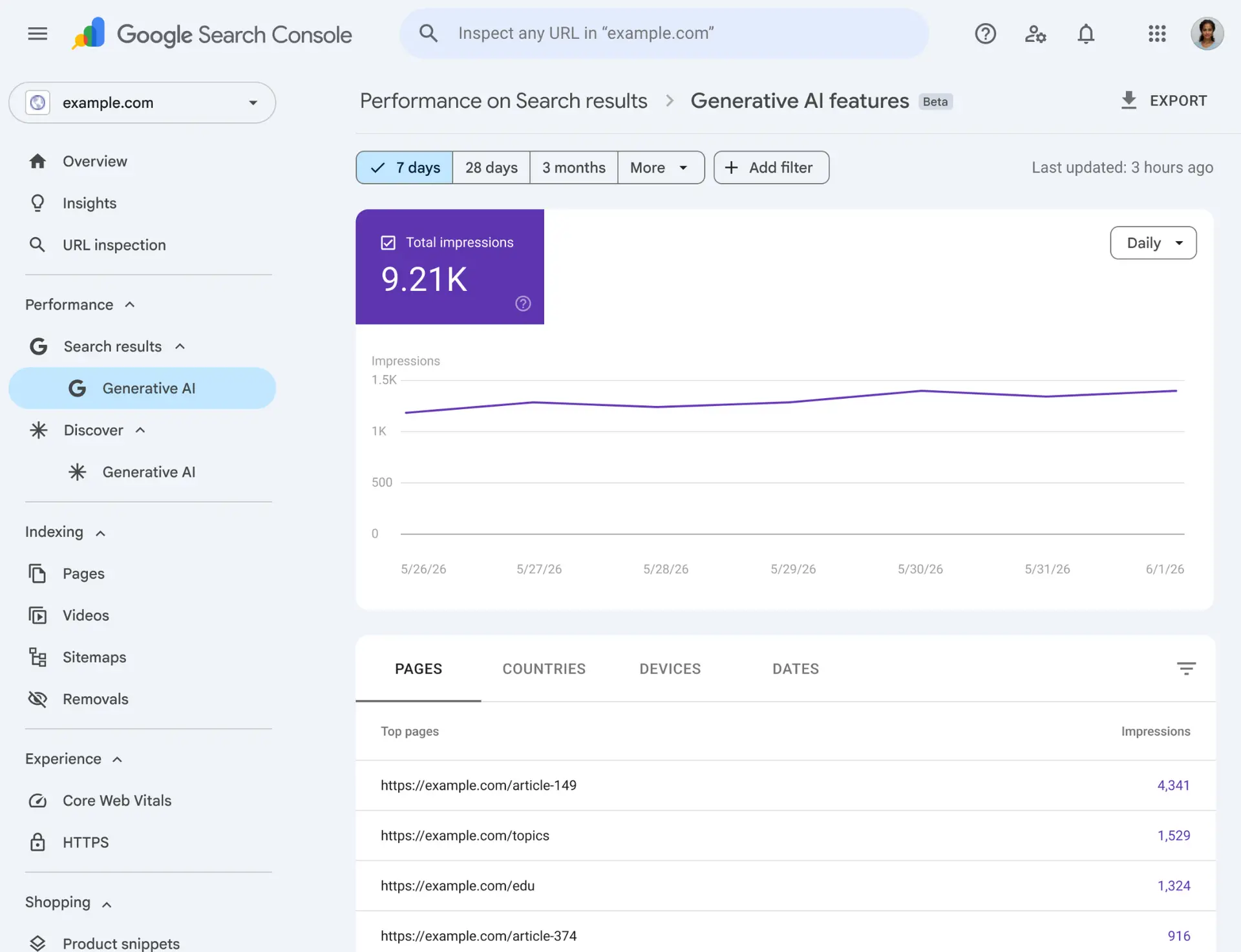 Google Search Console AI Overview Report: What Every SEO Needs to Know (2026)