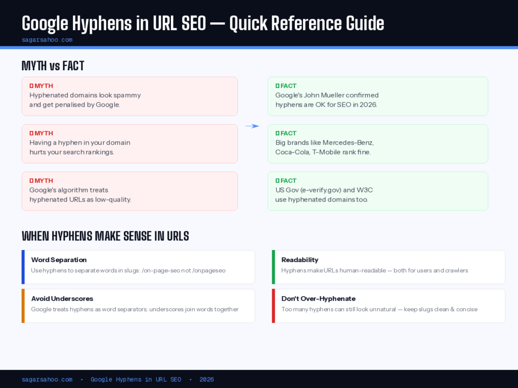 Infographic showing myth vs fact about Google hyphens in URL SEO, with tips on when to use hyphens in URL slugs