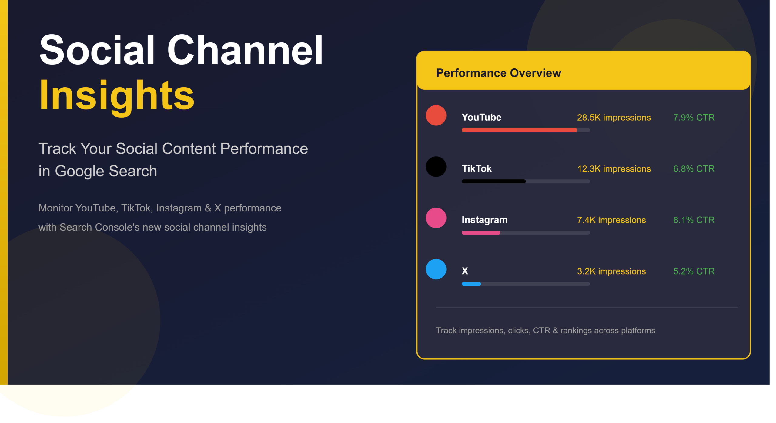 Google Search Console Social Channel Insights report showing YouTube, TikTok, and Instagram performance metrics with impressions, clicks, and rankings
