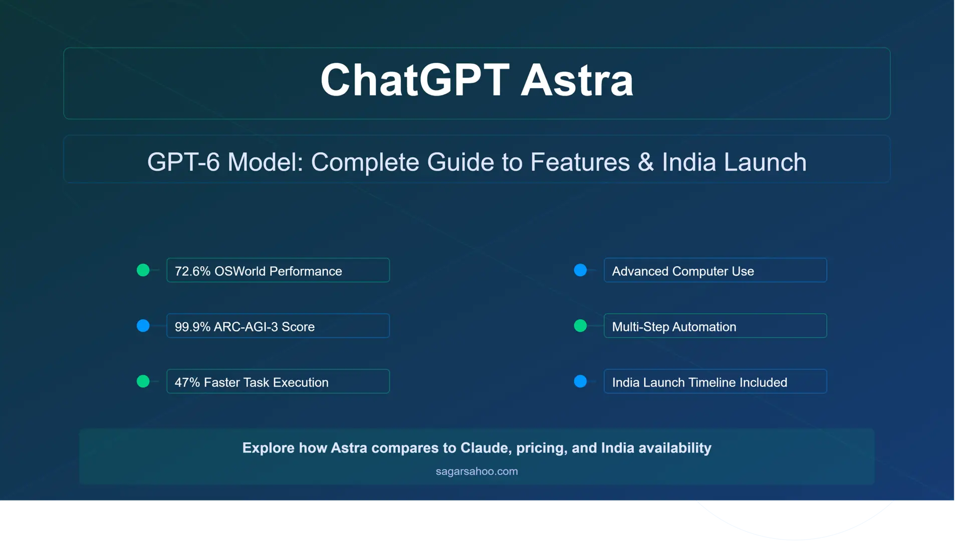 ChatGPT Astra: What Is GPT-6 Astra, What Is It Better At, and How to Access It in India?